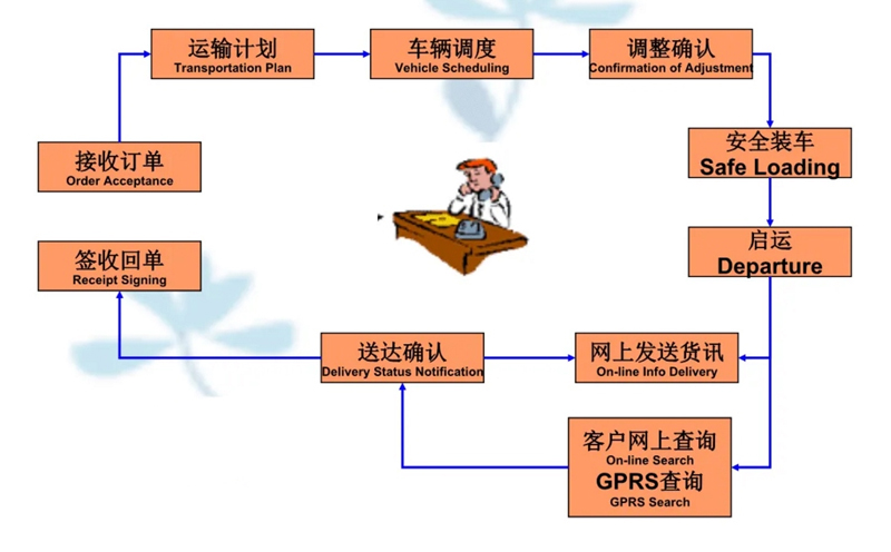 苏州到北关搬家公司-苏州到北关长途搬家公司