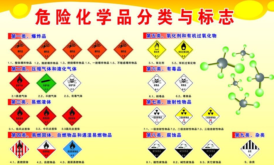 上海到北关危险品运输